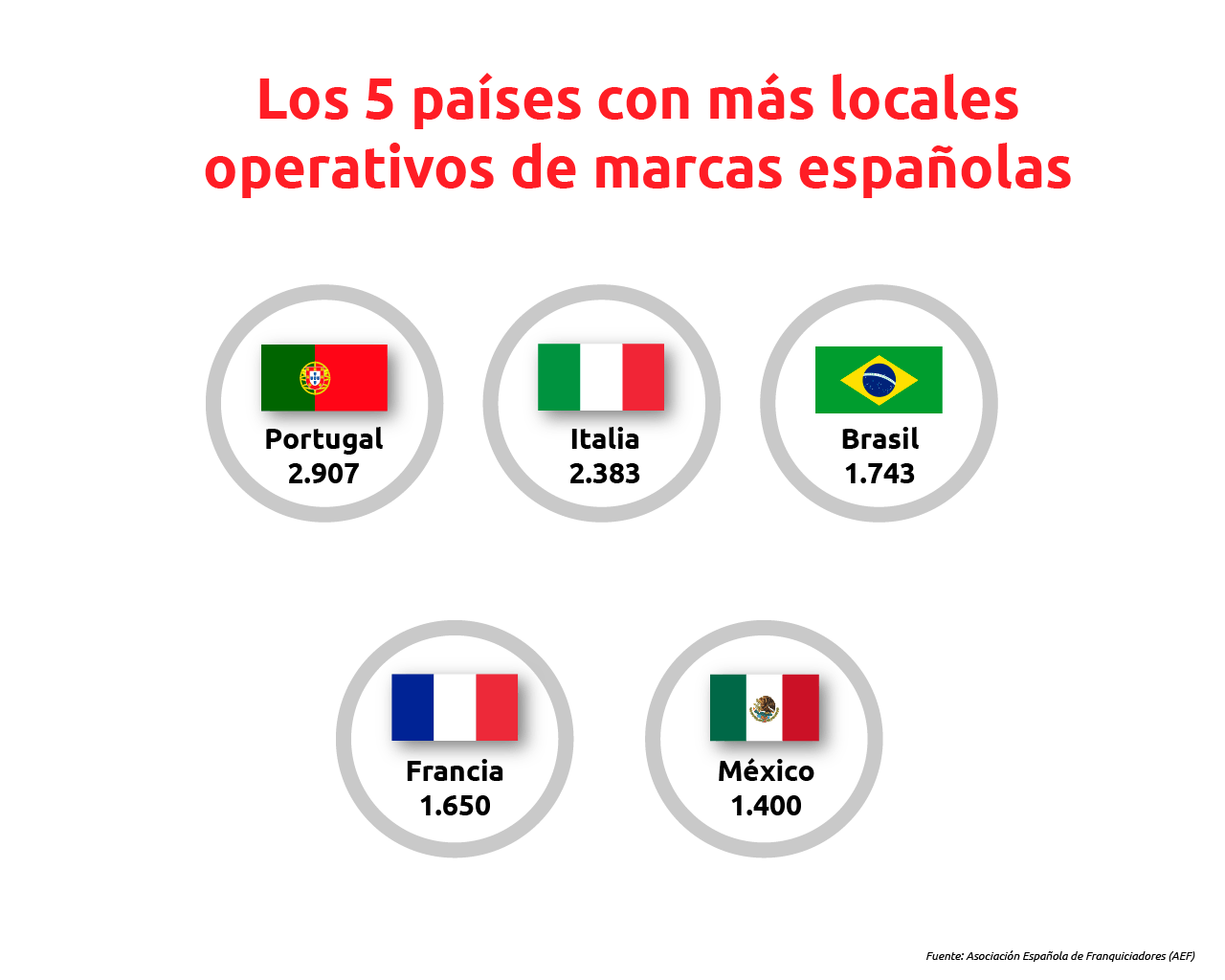 franquicias mundo locales abiertos exterior